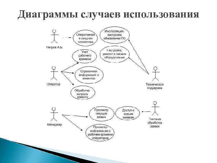 Контекстная диаграмма uml