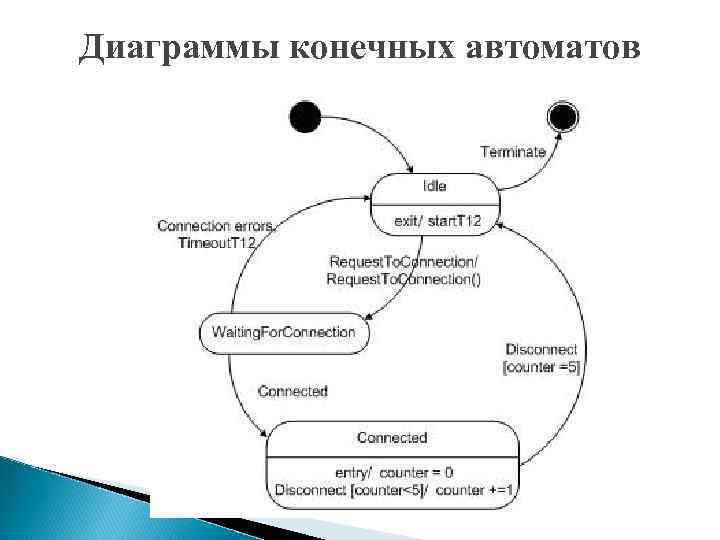 Диаграмма автоматов uml