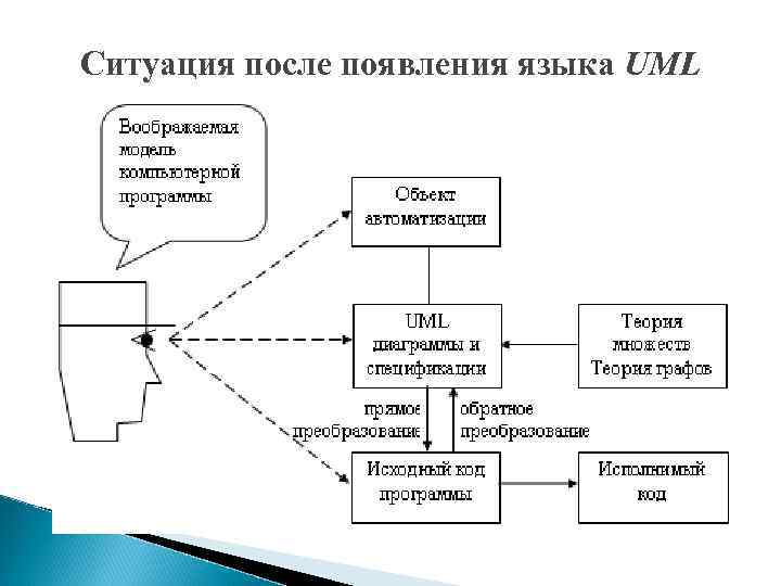 Возможность диаграммы топологии языка uml