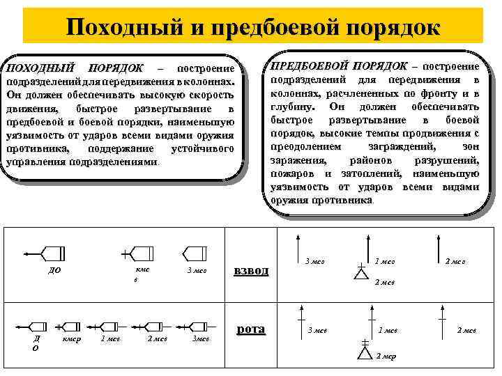 Схема походного порядка