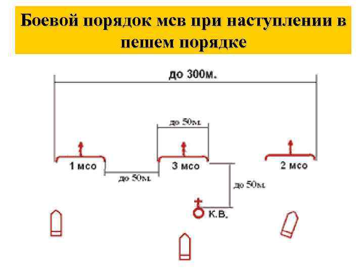 Боевой порядок квадрат