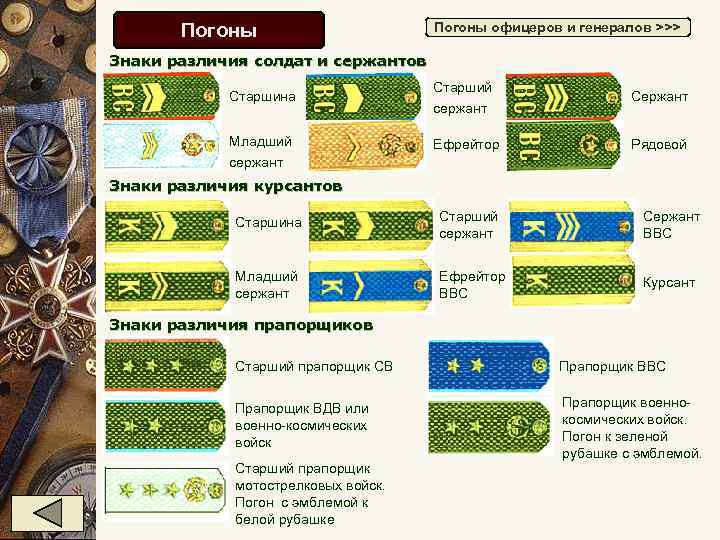 Погоны пв старого образца