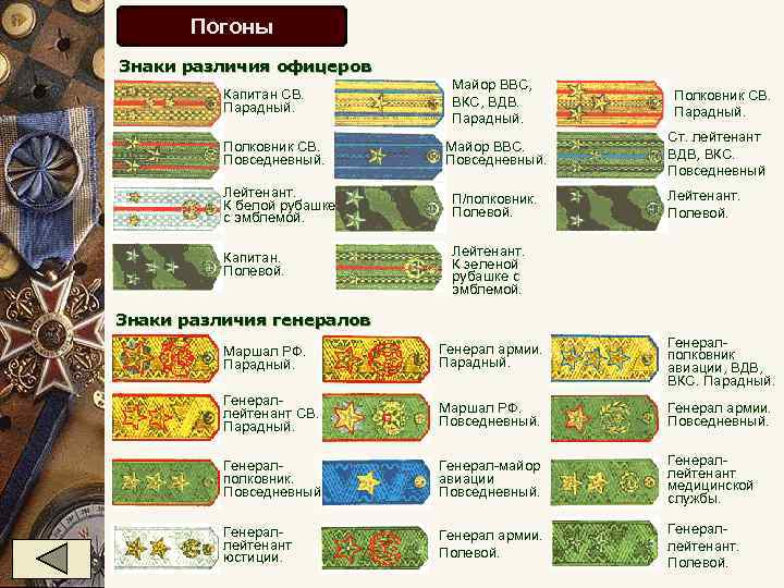 Погоны Знаки различия офицеров Капитан СВ. Парадный. Полковник СВ. Повседневный. Майор ВВС, ВКС, ВДВ.