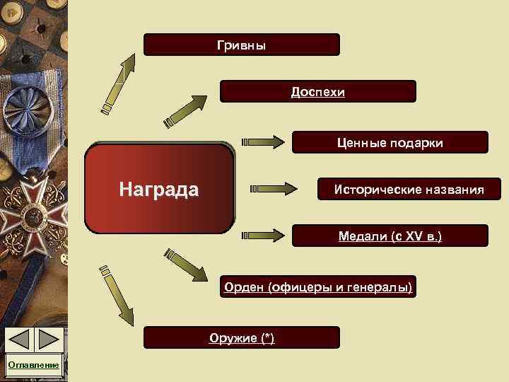 Исторический называться. Названия для исторических рубрик. Должности в ордене. Военные реформы ордена Нащёкино. Соотнеси названия государственных наград и исторические факты ответ.