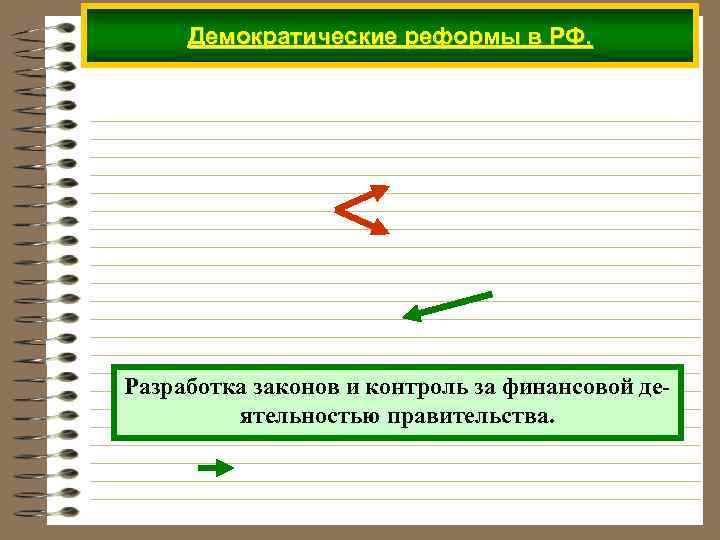 Демократические реформы в РФ. Разработка законов и контроль за финансовой деятельностью правительства. 