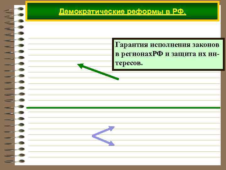 Демократические реформы в РФ. Гарантия исполнения законов в регионах. РФ и защита их интересов.