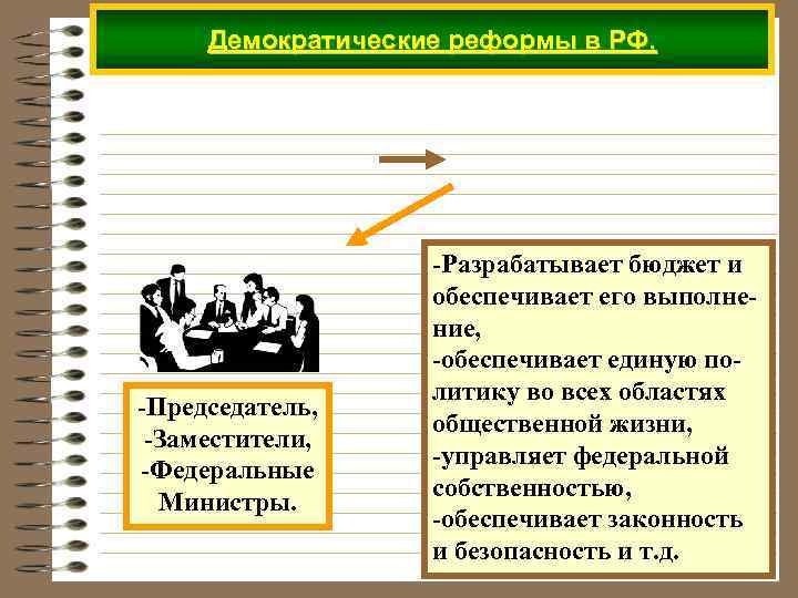 Демократические реформы в РФ. -Председатель, -Заместители, -Федеральные Министры. -Разрабатывает бюджет и обеспечивает его выполнение,