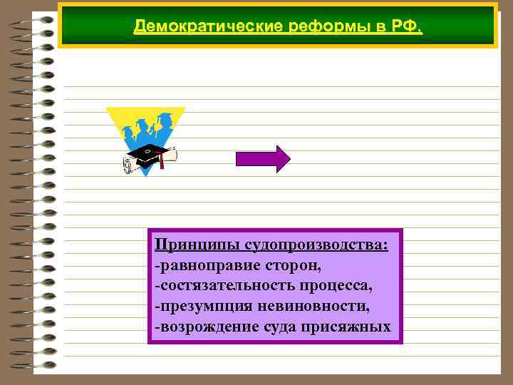 Демократические реформы в РФ. Принципы судопроизводства: -равноправие сторон, -состязательность процесса, -презумпция невиновности, -возрождение суда