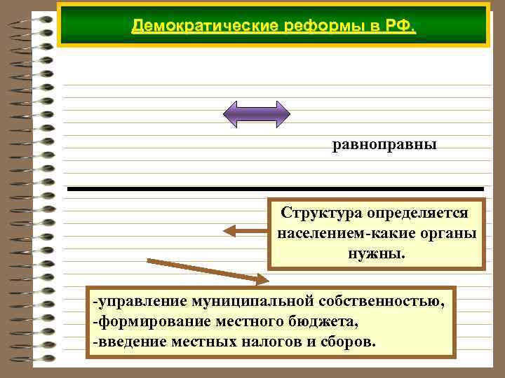 Демократические реформы в РФ. равноправны Структура определяется населением-какие органы нужны. -управление муниципальной собственностью, -формирование