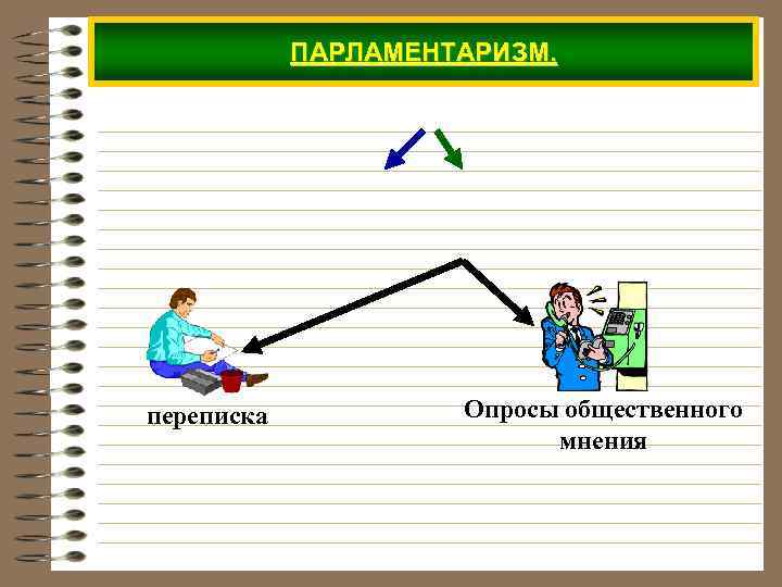 ПАРЛАМЕНТАРИЗМ. переписка Опросы общественного мнения 