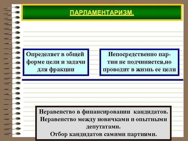 ПАРЛАМЕНТАРИЗМ. Определяет в общей форме цели и задачи для фракции Непосредственно партии не подчиняется,