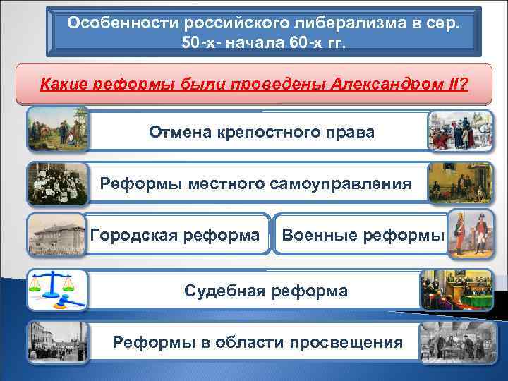 Особенности российского либерализма в сер. 50 -х- начала 60 -х гг. Какие реформы были