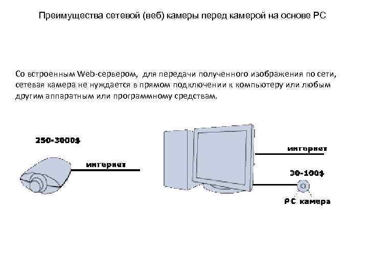 Преимущества сетевой (веб) камеры перед камерой на основе PC Со встроенным Web-сервером, для передачи