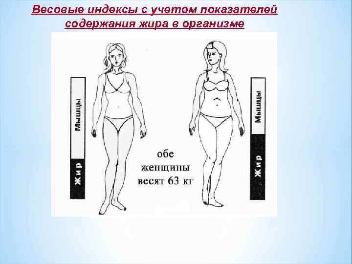 Весовые индексы с учетом показателей содержания жира в организме 