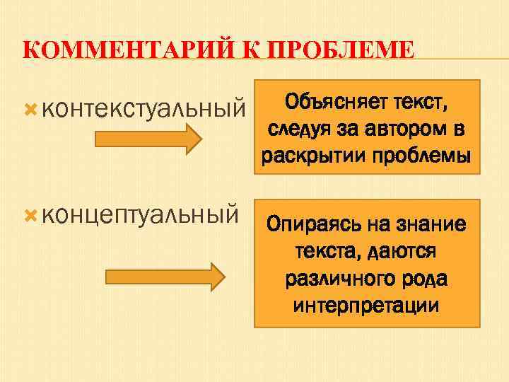 КОММЕНТАРИЙ К ПРОБЛЕМЕ контекстуальный концептуальный Объясняет текст, следуя за автором в раскрытии проблемы Опираясь