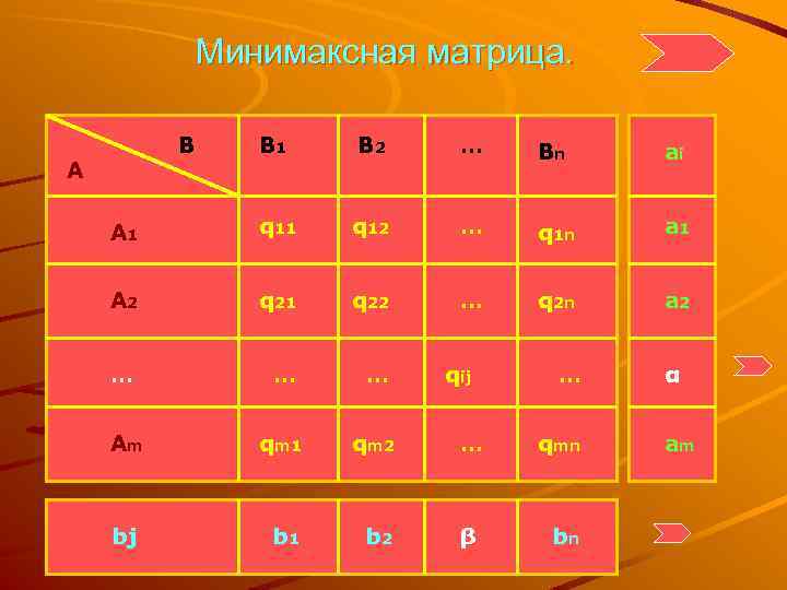 Минимаксная матрица. В В 1 В 2 … Вn ai А 1 q 12