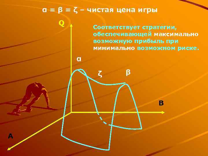 α = β = ζ – чистая цена игры Q Соответствует стратегии, обеспечивающей максимально