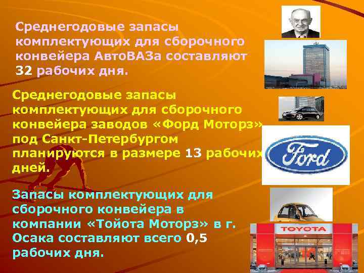 Среднегодовые запасы комплектующих для сборочного конвейера Авто. ВАЗа составляют 32 рабочих дня. Среднегодовые запасы