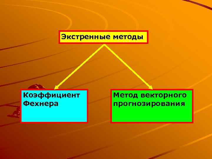 Экстренные методы Коэффициент Фехнера Метод векторного прогнозирования 