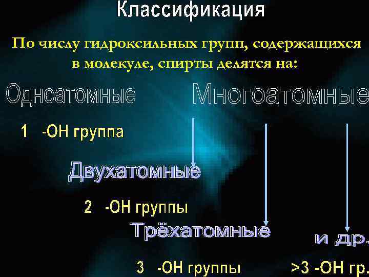  По числу гидроксильных групп, содержащихся в молекуле, спирты делятся на: 