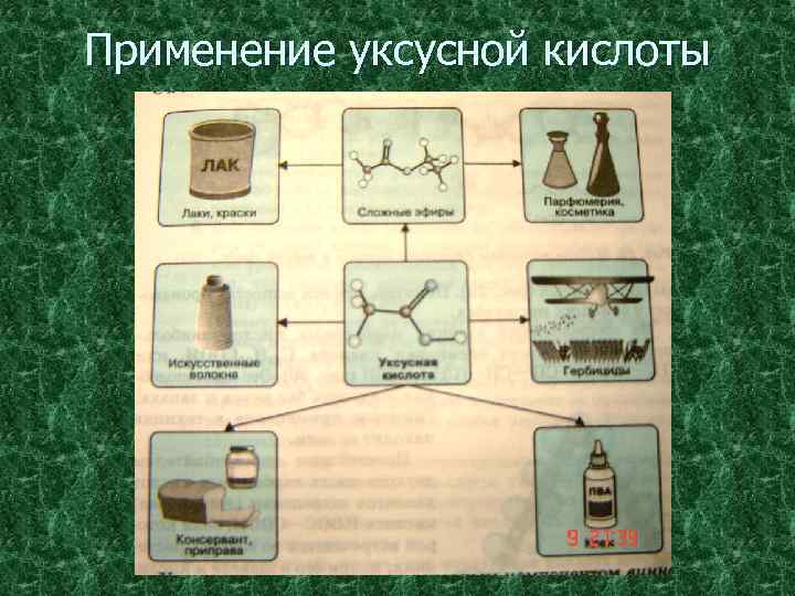 Применение уксусной кислоты 