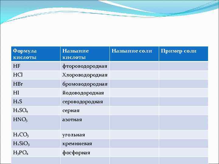 Hf название. Йодоводородная кислота формула. Формулы и названия кислот. Йодоводорлдная КИСЛОТАФОРМУЛА. Формула йодово-родойной кислоты.