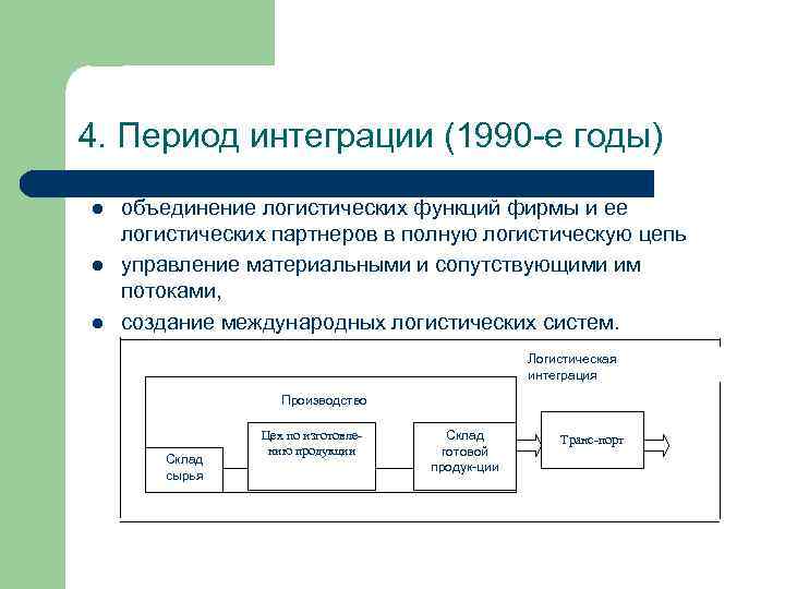 4. Период интеграции (1990 -е годы) l l l объединение логистических функций фирмы и