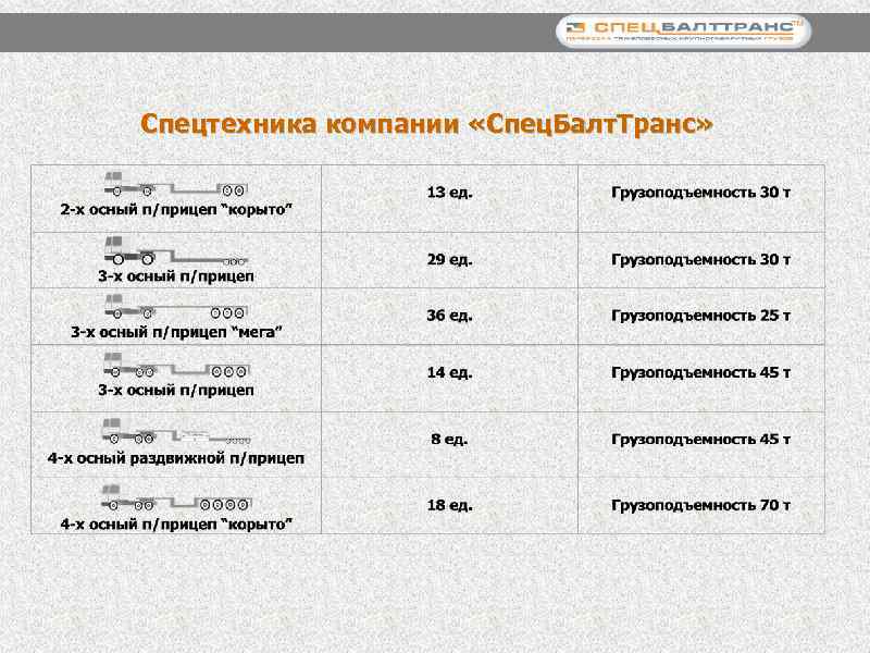 Спецтехника компании «Спец. Балт. Транс» 