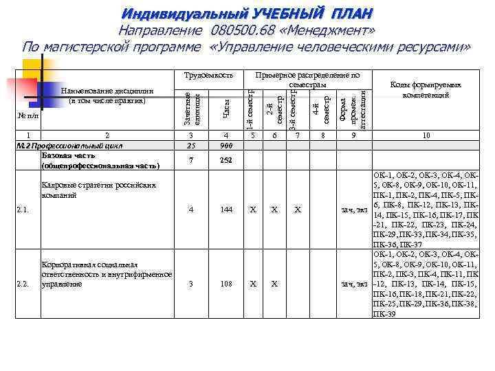 Форма индивидуального учебного плана