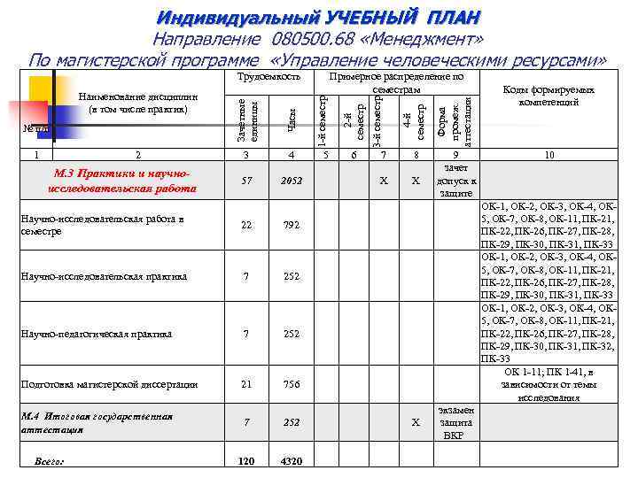 Индивидуальный образовательный план