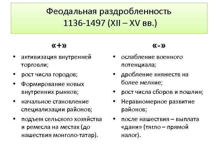Феодальная раздробленность 1136 -1497 (XII – XV вв. ) «+» «-» • активизация внутренней