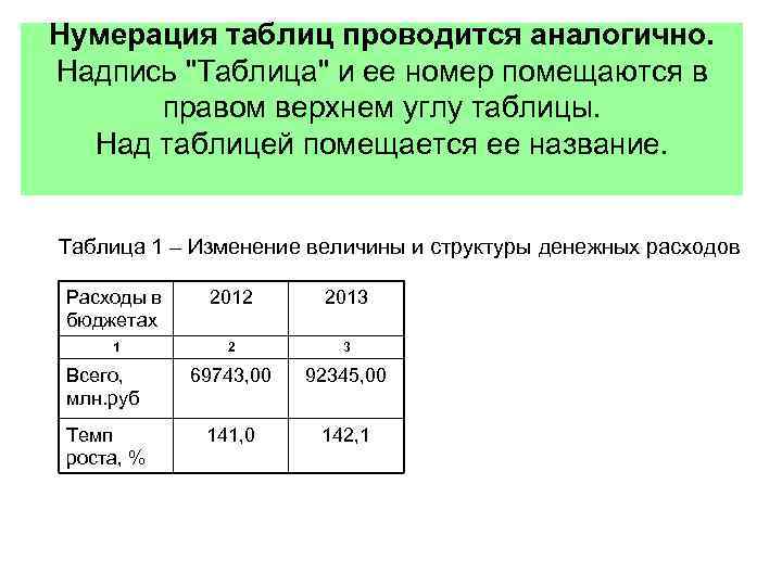 Нумерация это. Таблица с нумерацией. Как нумеруются таблицы. Как нумеровать таблицы. Примеры таблиц с нумерацией.