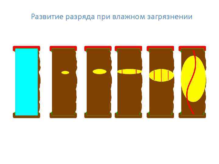 Развитие разряда при влажном загрязнении 