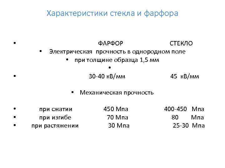 Характеристики стекла и фарфора • ФАРФОР СТЕКЛО • Электрическая прочность в однородном поле •