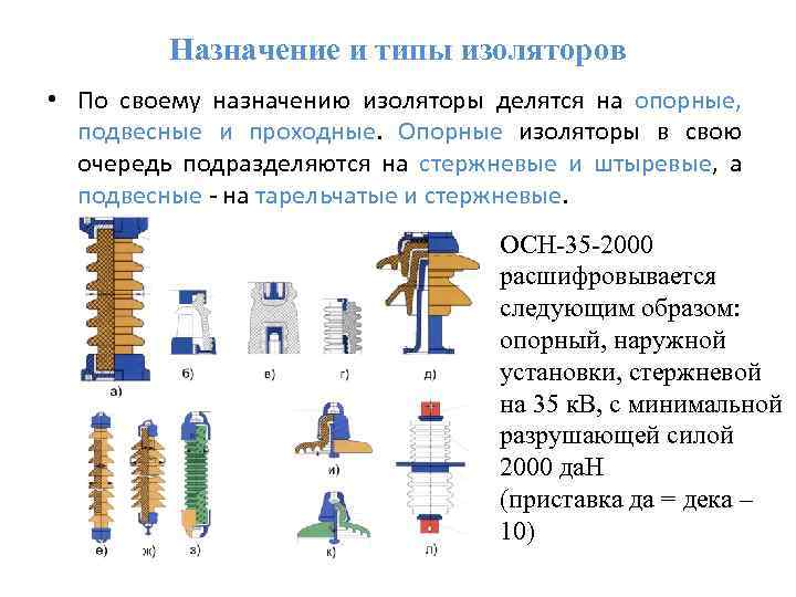 Назначение и типы изоляторов • По своему назначению изоляторы делятся на опорные, подвесные и