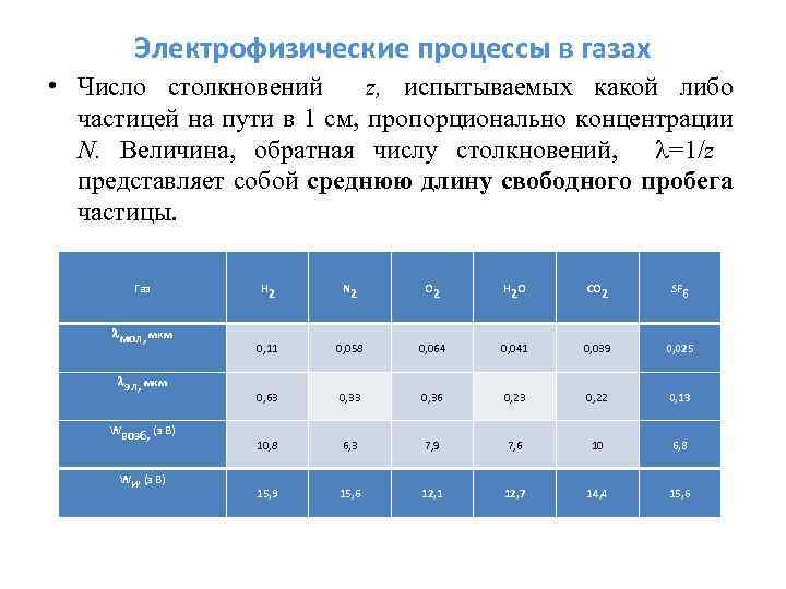 Номинальная таблица. Электрофизические величины. Электрофизические параметры. Электрофизические параметры Собственная концентрация. Таблица Номинальная величина жидкости.