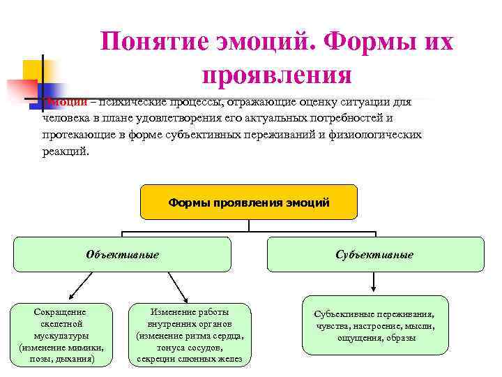 Эмоциональная форма