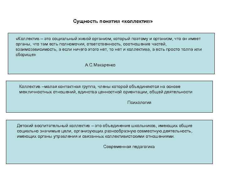 Живой социальный. Сущность понятия коллектив. Коллектив сущность термина. Понятие коллектива в истории педагогики.. Детский коллектив понятие авторы.