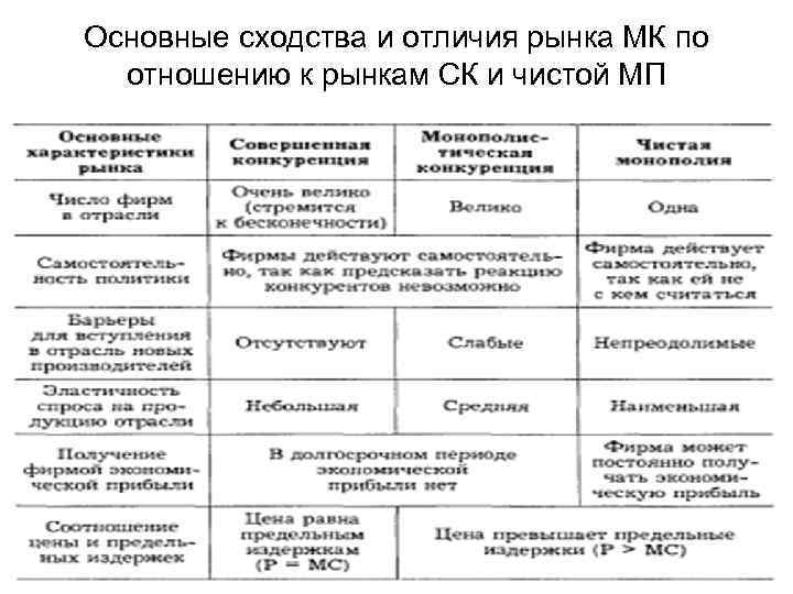 Основные сходства и отличия рынка МК по отношению к рынкам СК и чистой МП