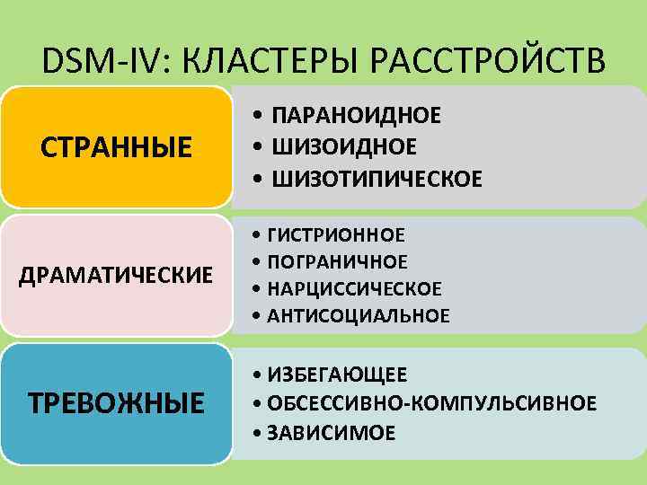 Dsm 5 расстройства