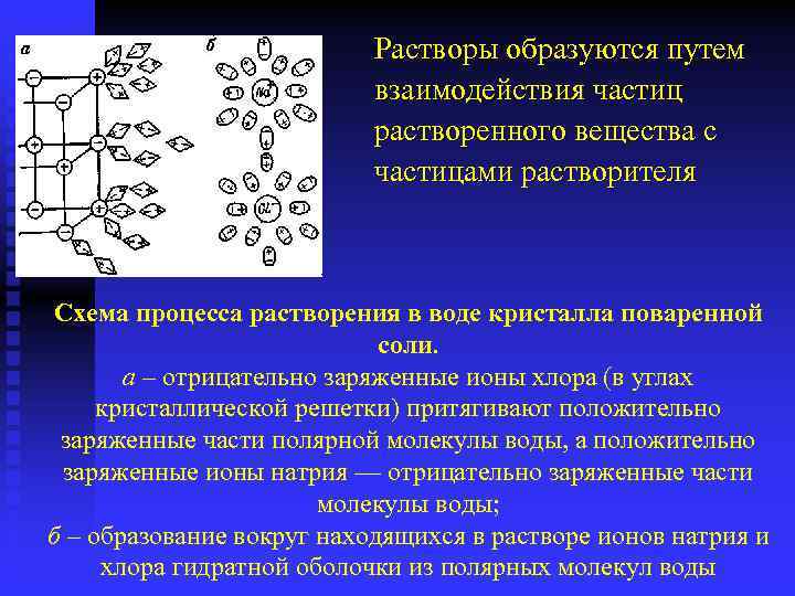 Растворы образуются путем взаимодействия частиц растворенного вещества с частицами растворителя Схема процесса растворения в
