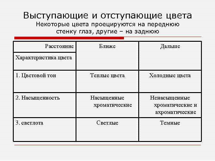 Выступающие и отступающие цвета Некоторые цвета проецируются на переднюю стенку глаз, другие – на