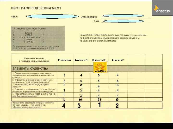 Команда A Команда Б Команда В Команда Г 3 4 5 4 3 3