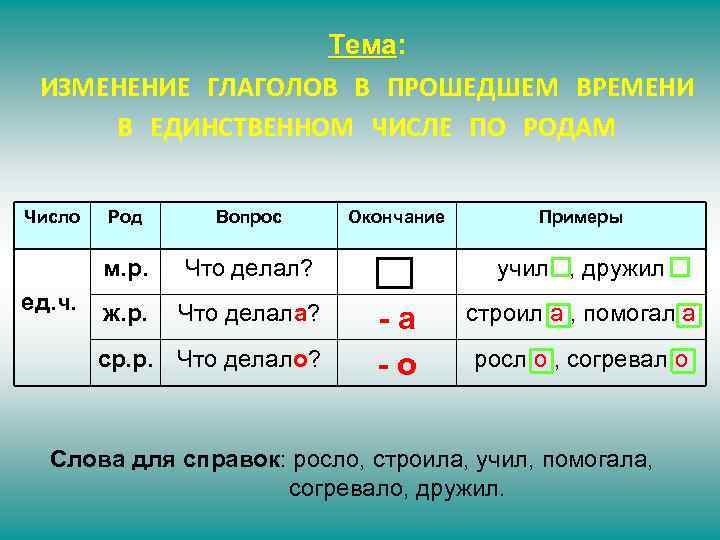 Тема: Тема ИЗМЕНЕНИЕ ГЛАГОЛОВ В ПРОШЕДШЕМ ВРЕМЕНИ В ЕДИНСТВЕННОМ ЧИСЛЕ ПО РОДАМ Число Вопрос