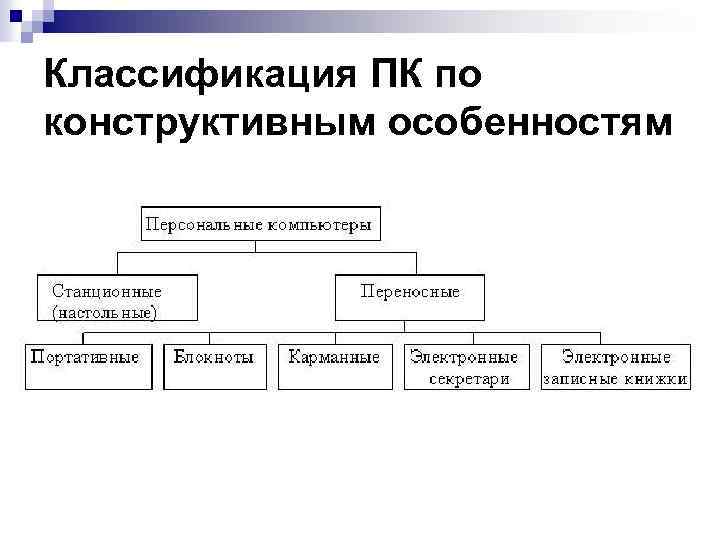 Особенности классификации. Классификация ПК по конструктивным особенностям. Классификация ЭВМ по конструктивным особенностям. Конструкционные особенности по классификации. Конструктивные особенности ПК.