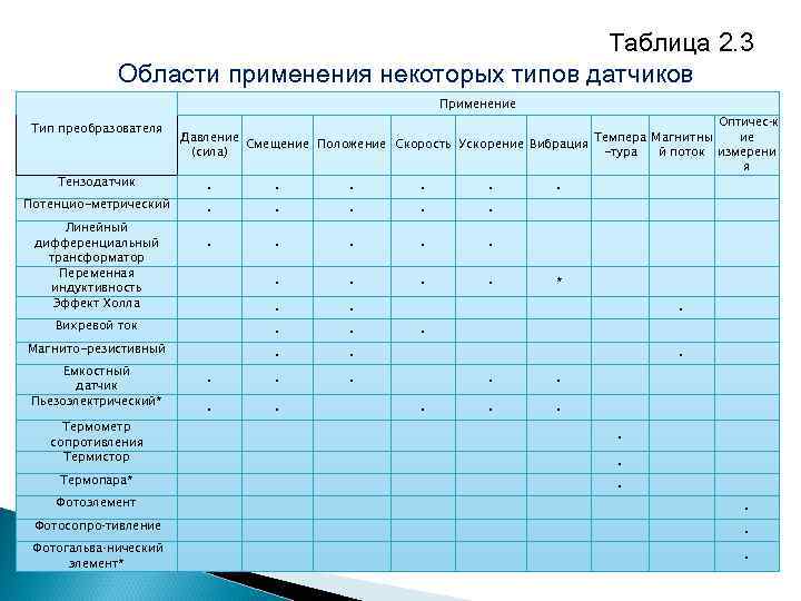 Таблица датчиков холодильников