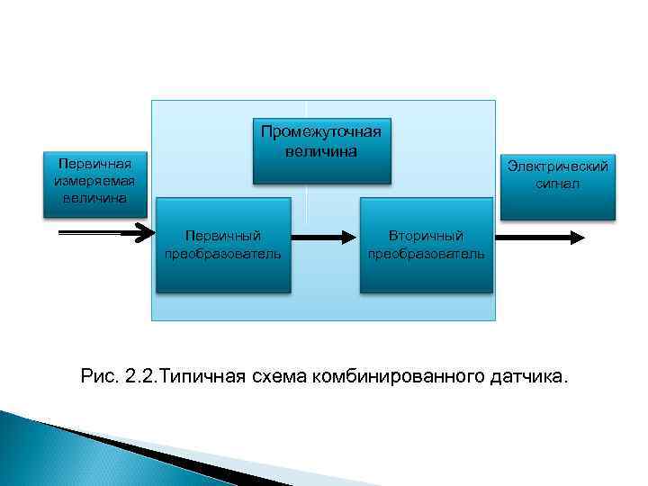 Схема ип 7