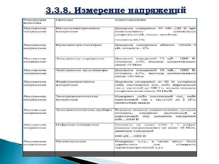 3. 3. 8. Измерение напряжений 