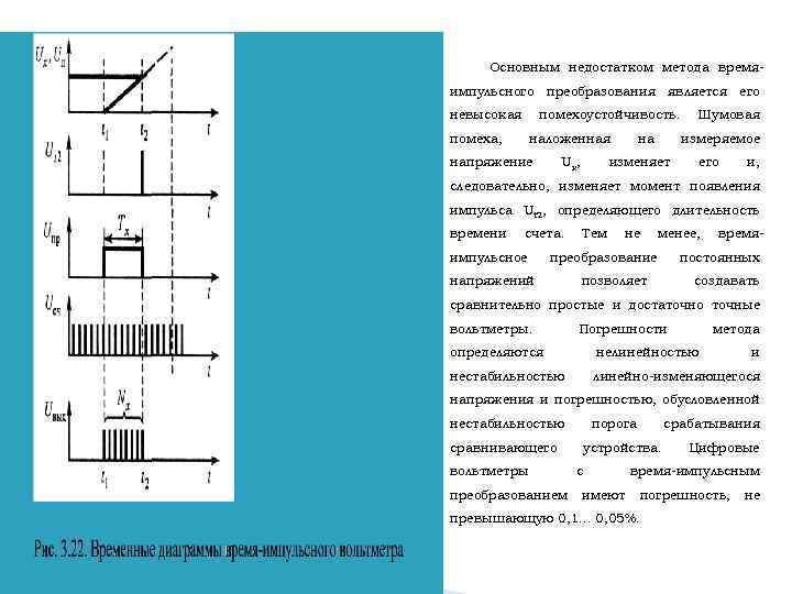  Основным недостатком метода время импульсного преобразования является его невысокая помехоустойчивость. Шумовая помеха, наложенная