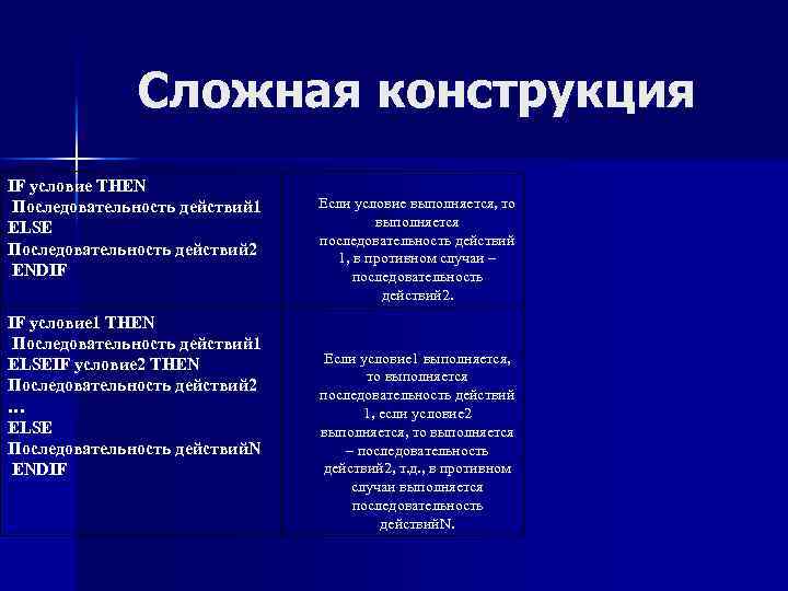 Сложная конструкция IF условие THEN Последовательность действий 1 ELSE Последовательность действий 2 ENDIF IF